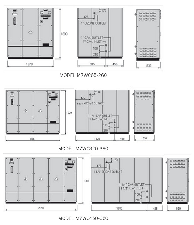 generator ozonu m7 wymiary