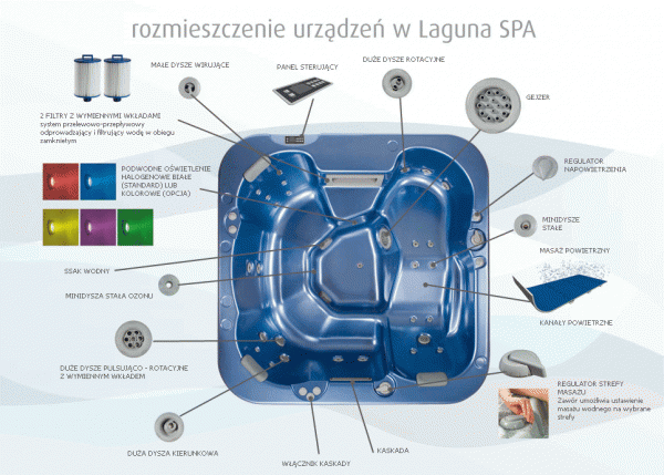 laguna rozmieszczenie urządzeń