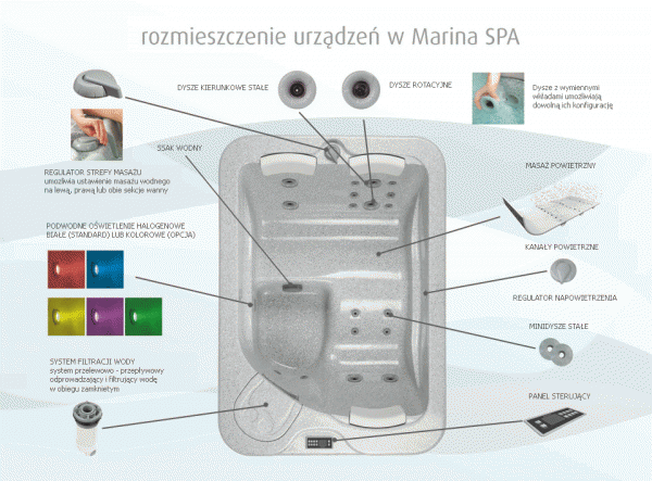 marina rozmieszczenie urządzeń