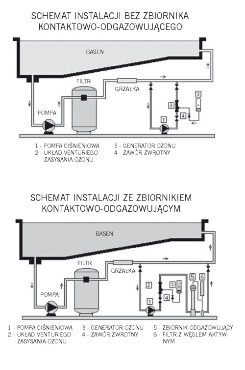 schemat uv250 500