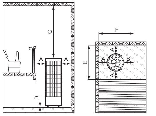 wymiary pieca harvia cilindro 110